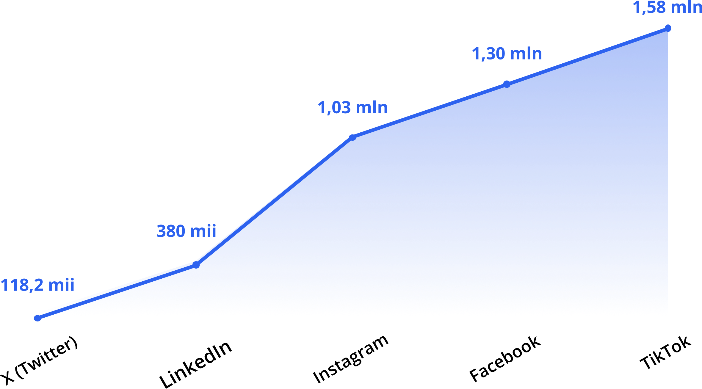 graph icon